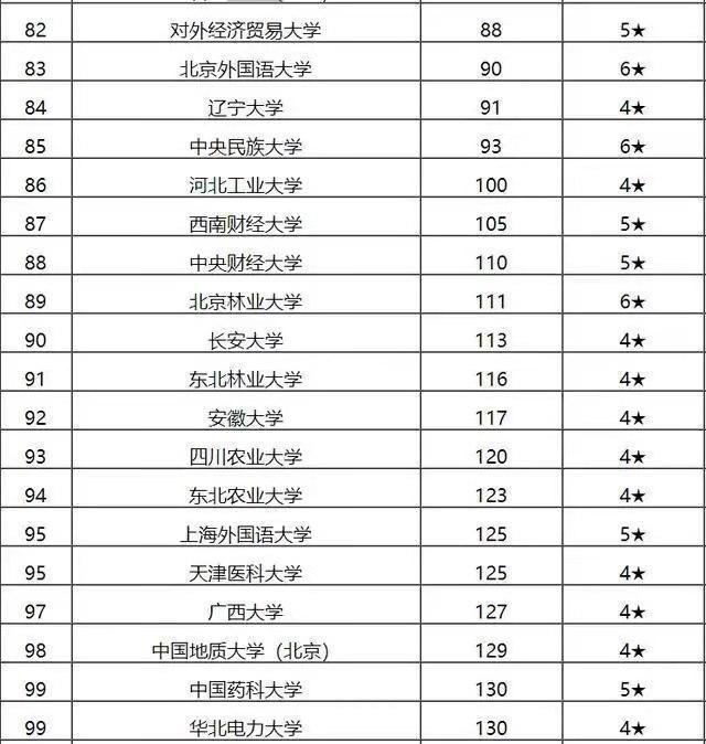 中國(guó)最新211大學(xué)排名深度探討及解析