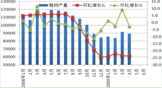 第1509頁