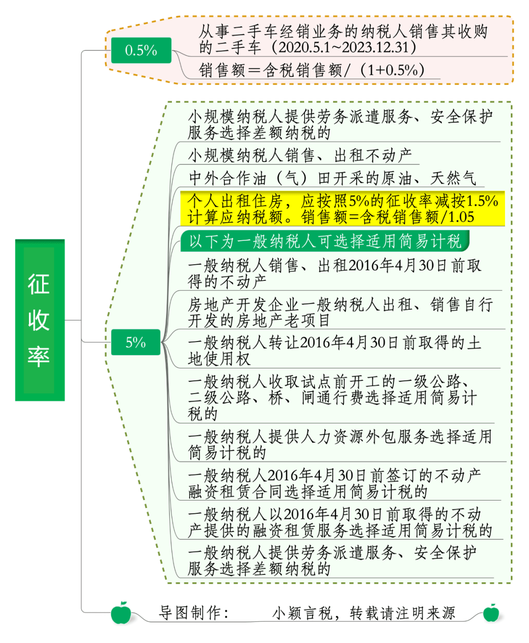 最新稅種及稅率,最新稅種及稅率，深度解析與影響展望