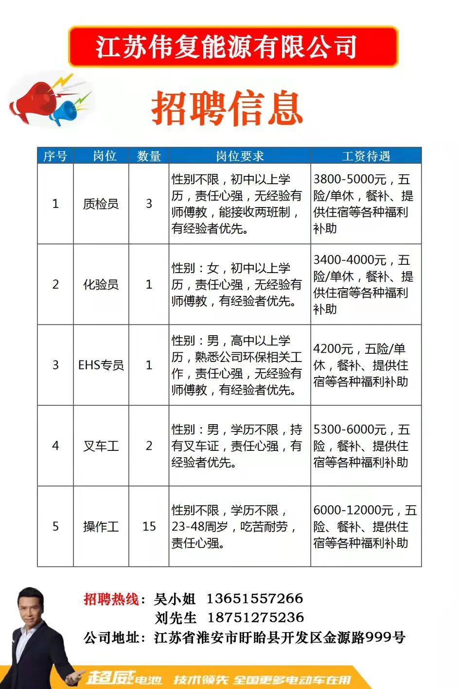 昆山最新招工信息概覽，最新招工崗位一覽無(wú)余