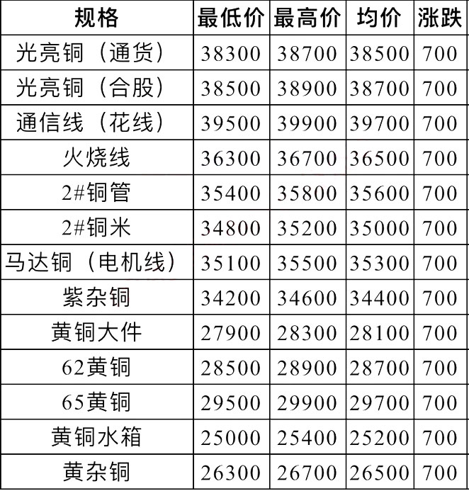 最新黃銅價格表及其影響因素概覽