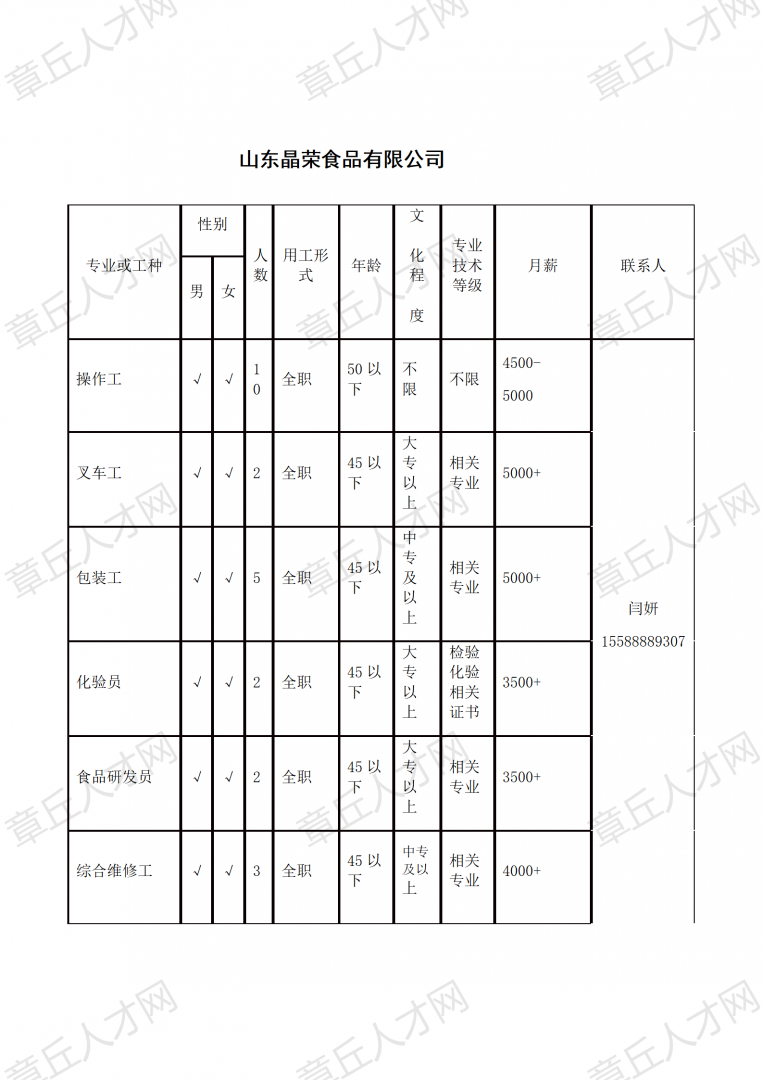 山東章丘最新招聘信息與職業(yè)機(jī)會展望