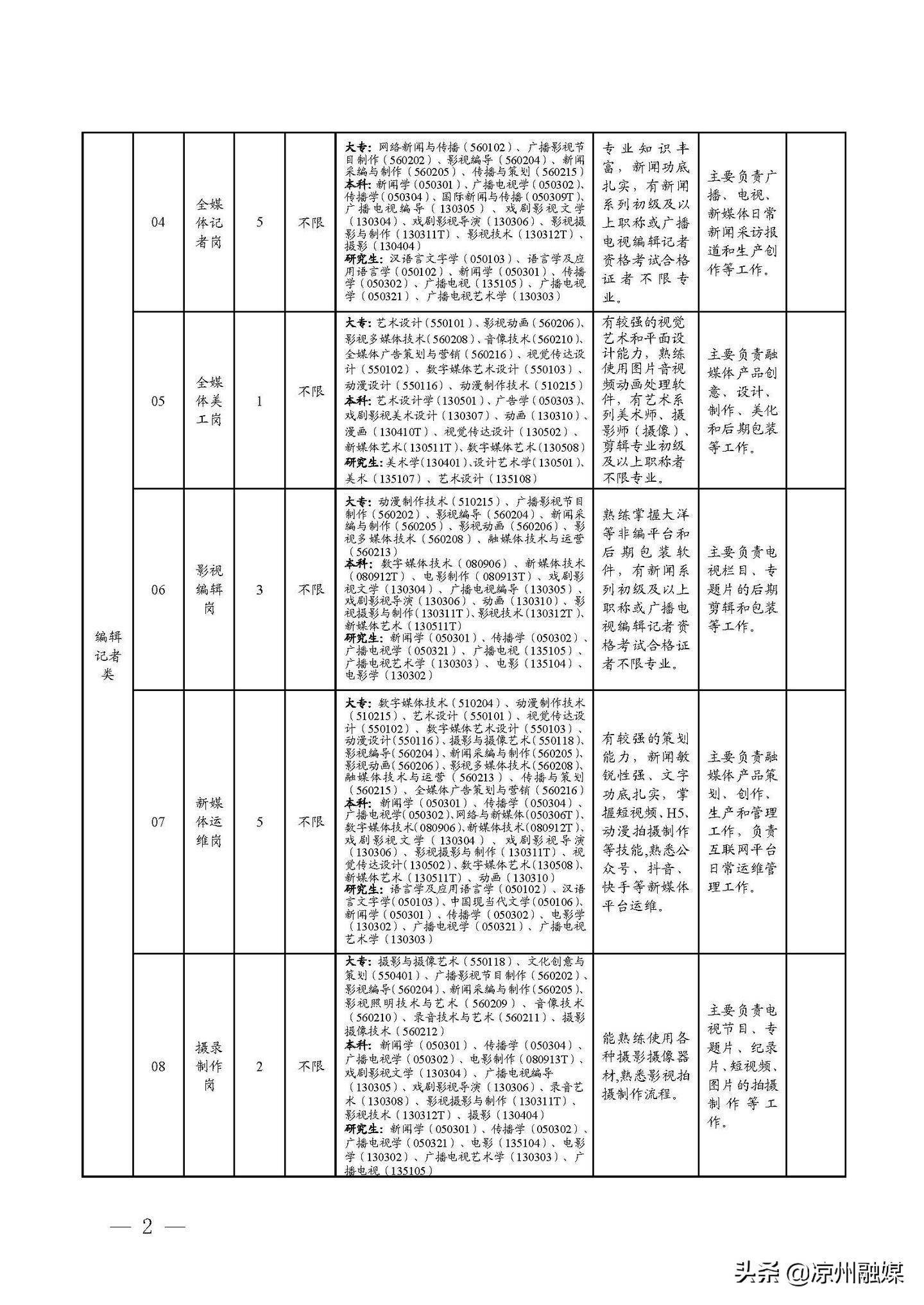 戶縣級公路維護(hù)監(jiān)理事業(yè)單位發(fā)展規(guī)劃更新與展望