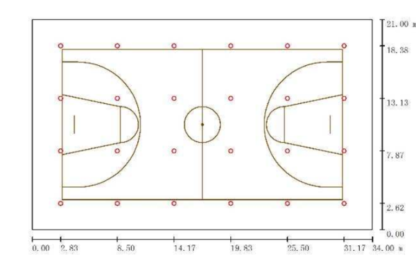 最新籃球場標(biāo)準(zhǔn)尺寸圖及其詳細(xì)解析