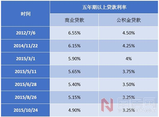 公積金利率2016最新動(dòng)態(tài)，影響、變化及展望