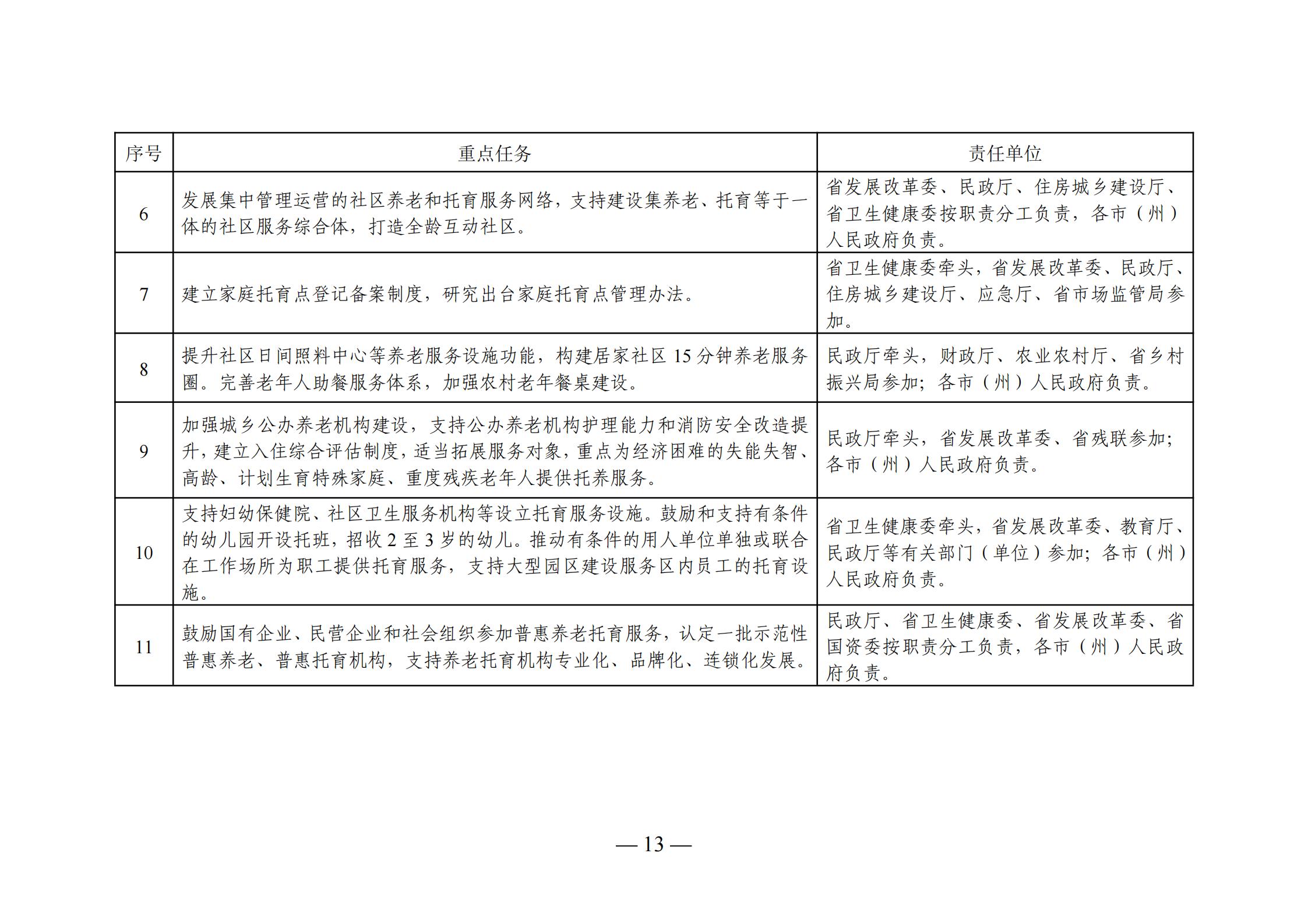 鐵廠區(qū)級(jí)托養(yǎng)福利事業(yè)單位發(fā)展規(guī)劃概覽