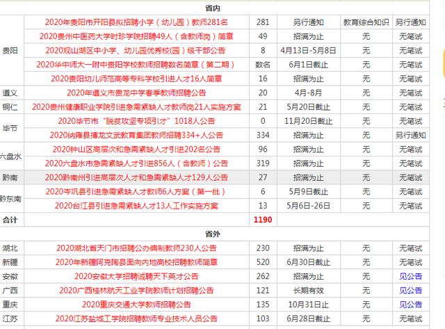 貴州教師最新招聘動態(tài)與趨勢分析揭秘，招聘動態(tài)及前景展望