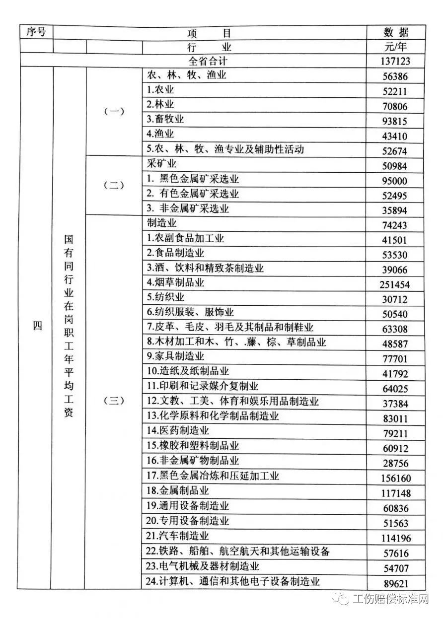 廣東最新賠償標(biāo)準(zhǔn)解析及指南