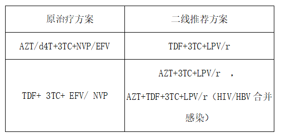 第1486頁