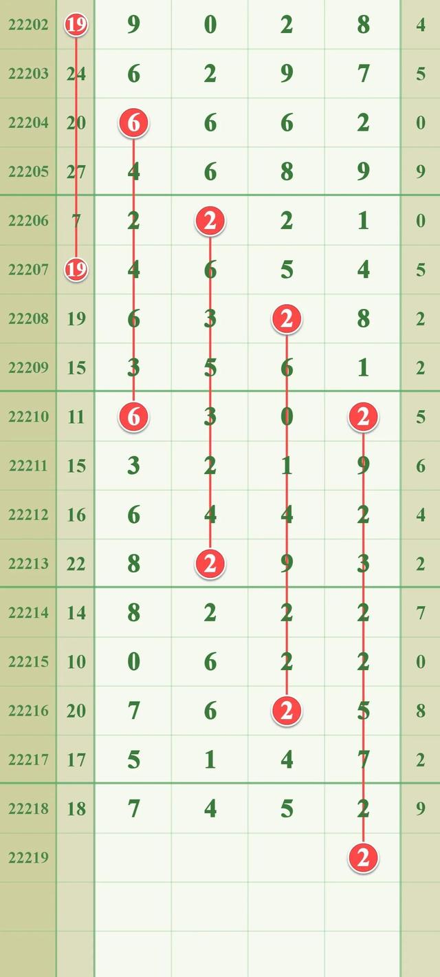 探索數(shù)字世界的神秘魅力，最新排列五走勢圖分析