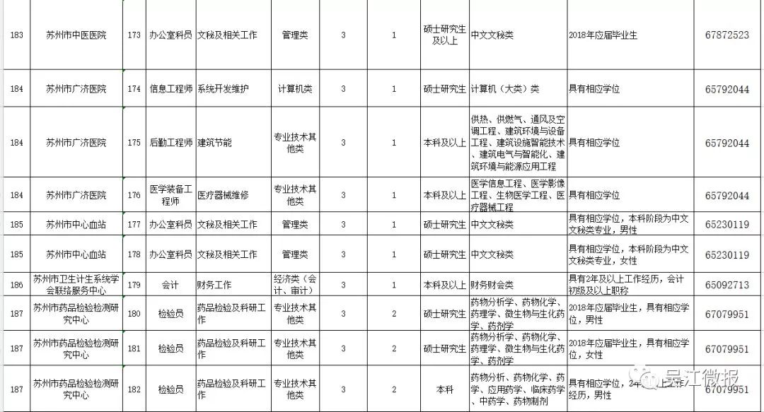 吳江最新招工信息一覽，最新招工信息概覽與概覽