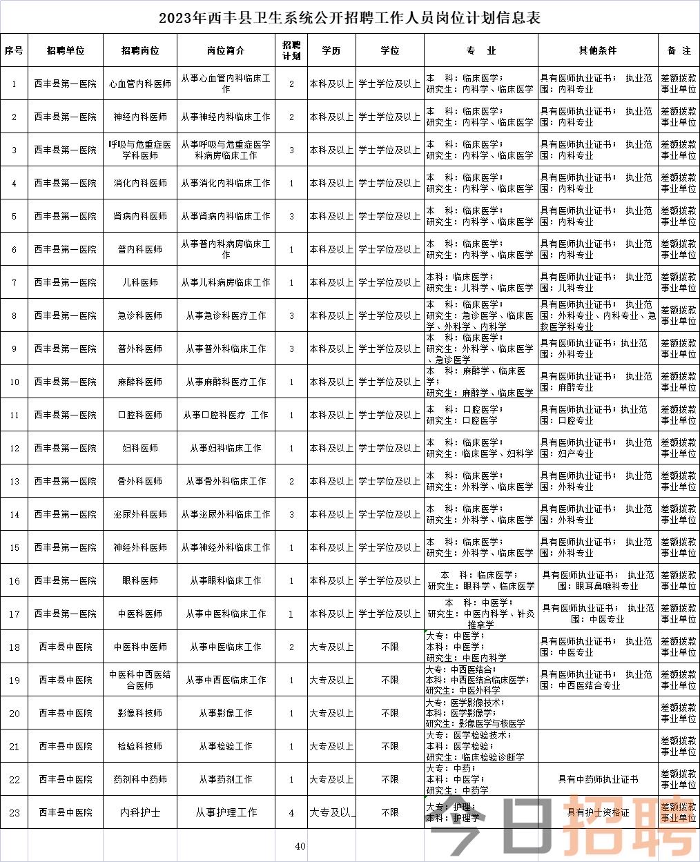 西豐縣財政局最新招聘信息概覽，職位、要求及申請指南