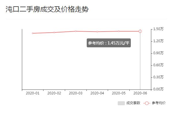 武漢最新二手房房價(jià),武漢最新二手房房價(jià)走勢及市場洞察