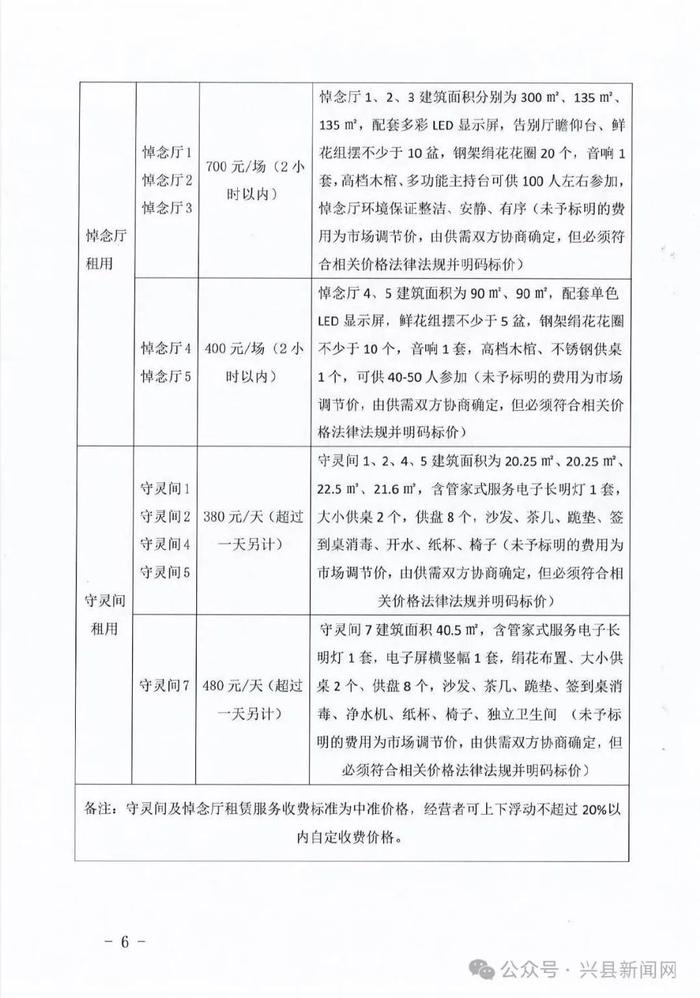 五臺縣殯葬事業(yè)單位發(fā)展規(guī)劃最新動態(tài)