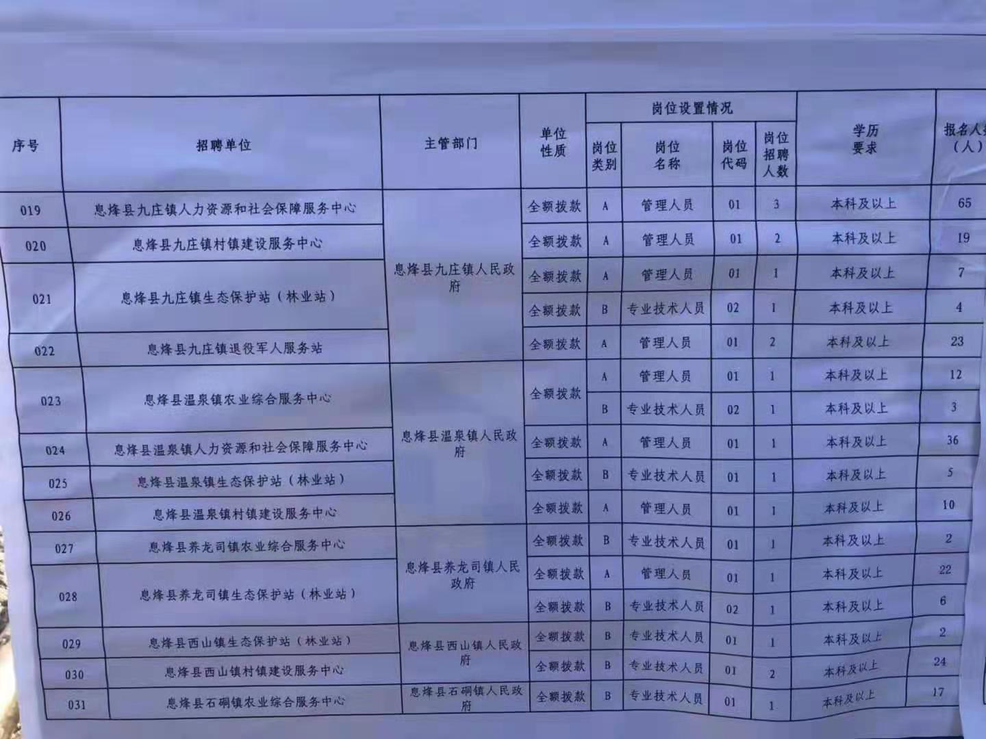 澧縣最新招聘動態(tài)及影響概述