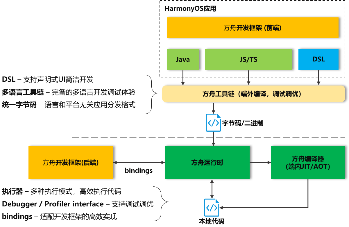 800圖庫,完善的執(zhí)行機(jī)制解析_Harmony64.788