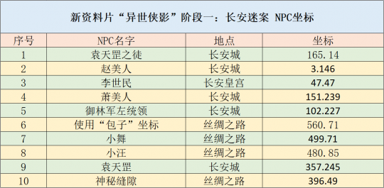 新澳天天開獎資料大全三中三,高度協(xié)調(diào)策略執(zhí)行_靜態(tài)版50.580