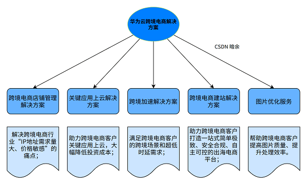 新澳門全年免費(fèi)料,互動(dòng)性執(zhí)行策略評(píng)估_T74.282