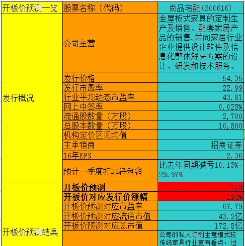 網(wǎng)禁 拗女稀缺1344,預(yù)測(cè)解析說明_復(fù)刻版88.276