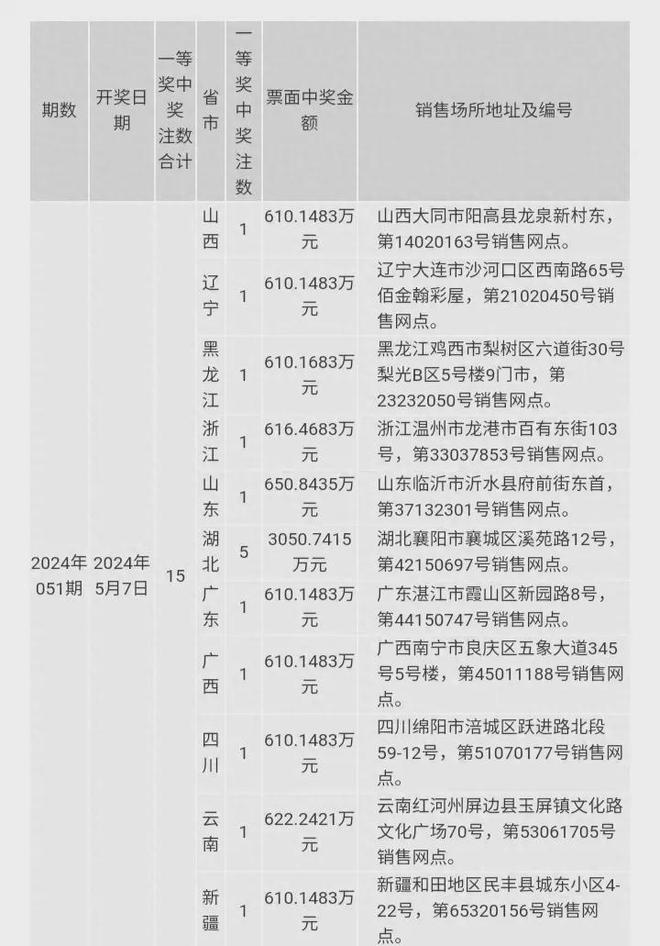 新奧2024今晚開獎結(jié)果,正確解答落實_Device52.429