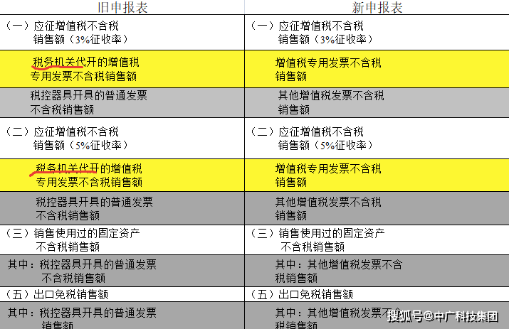 新澳最新最快資料大全旅游團(tuán),機(jī)構(gòu)預(yù)測(cè)解釋落實(shí)方法_NE版91.881