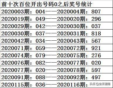 新澳門一碼一碼100準(zhǔn)確,絕對經(jīng)典解釋落實_3D11.472