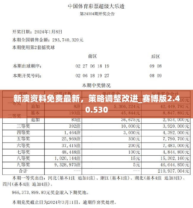 新澳門正版資料最新版本更新內(nèi)容,重要性解釋落實方法_SP31.247