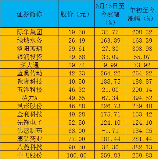 王中王72396.cσm.72326查詢精選16碼一,標準化實施程序解析_V50.672