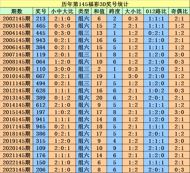 2024澳門天天開好彩大全開獎記錄走勢圖,最佳精選解釋落實_eShop39.553