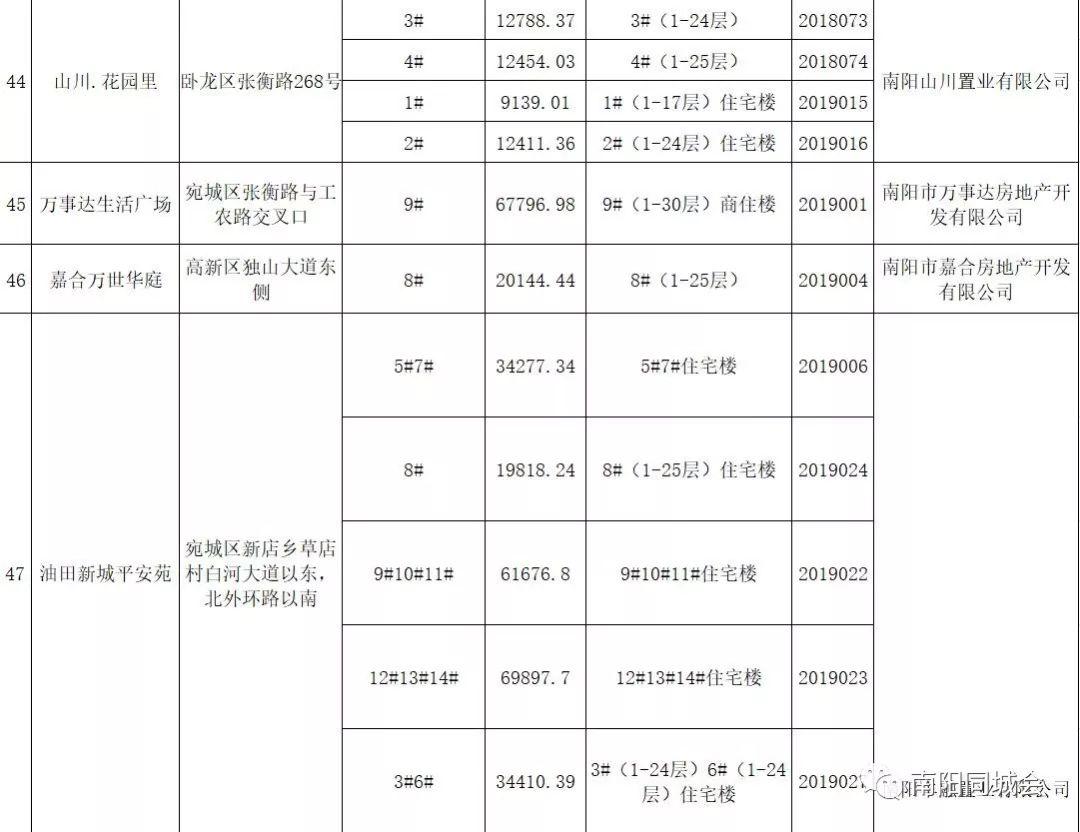 最新房地產(chǎn)信息及其對(duì)市場(chǎng)影響的深度解析