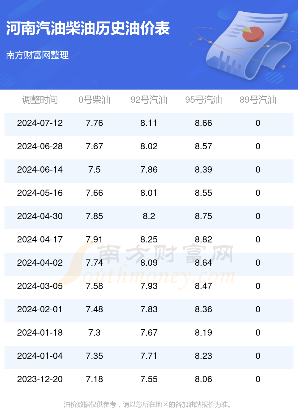 河南油價最新動態(tài)，市場走勢、影響因素與前景展望