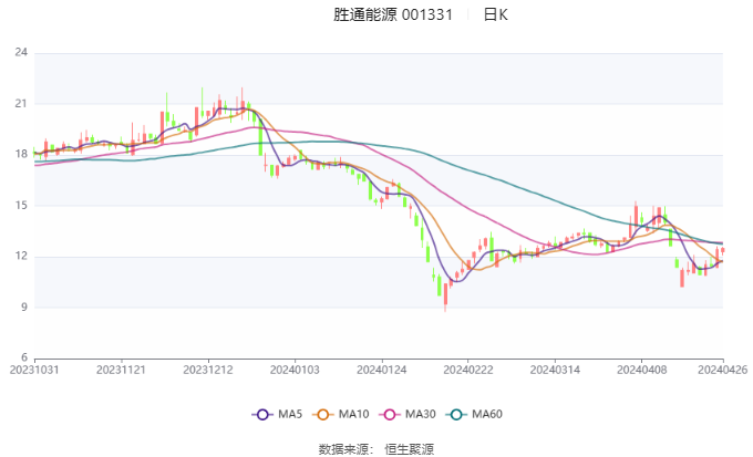 新澳2024今晚開獎(jiǎng)結(jié)果,實(shí)地分析數(shù)據(jù)設(shè)計(jì)_經(jīng)典版11.409