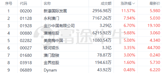 新澳門歷史開獎記錄查詢今天,資源策略實(shí)施_Console11.722