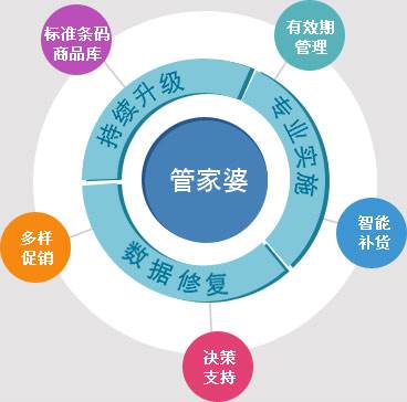 7777788888精準(zhǔn)管家婆全準(zhǔn),實(shí)效解讀性策略_經(jīng)典款28.738