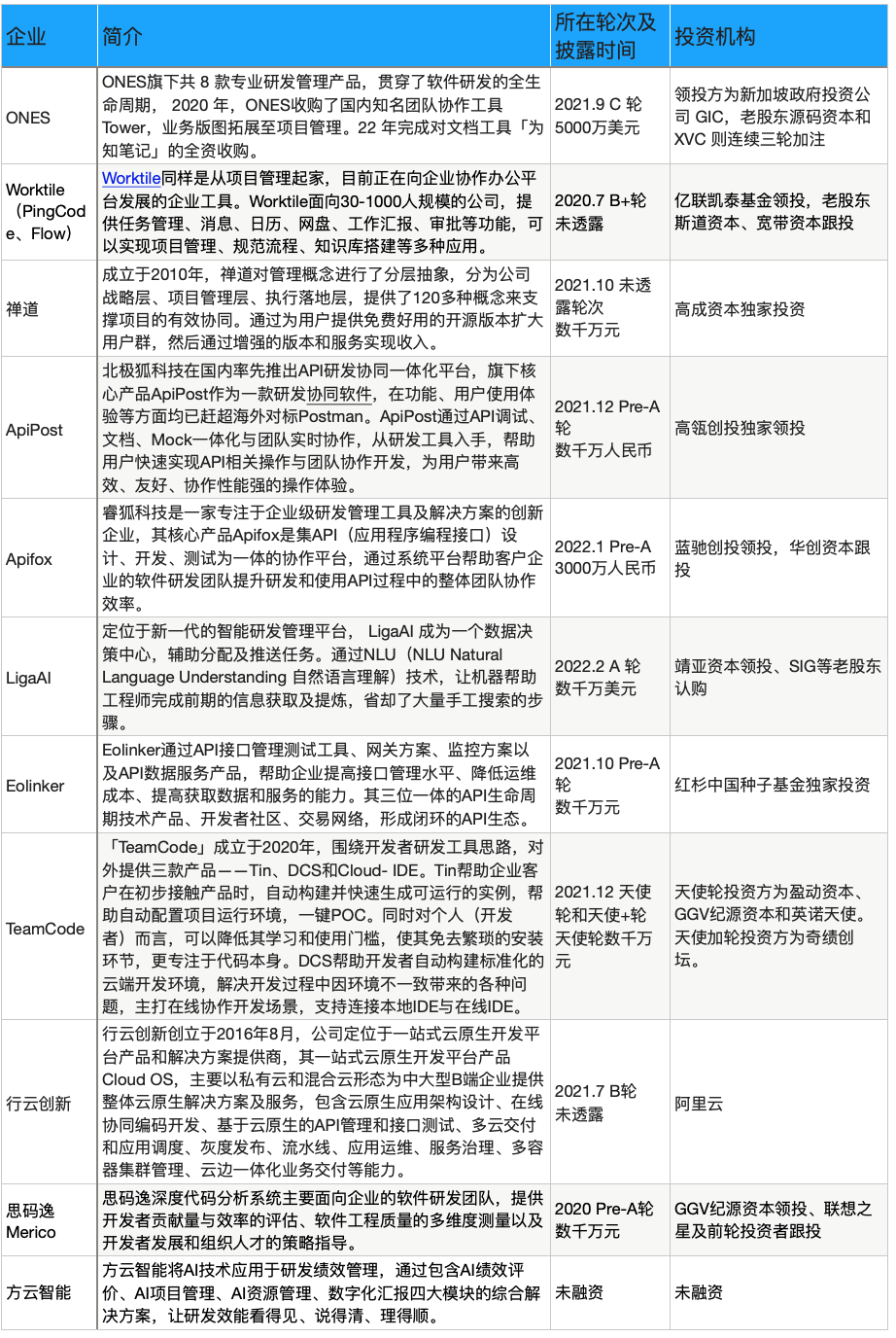 百花蜂業(yè) 第197頁(yè)