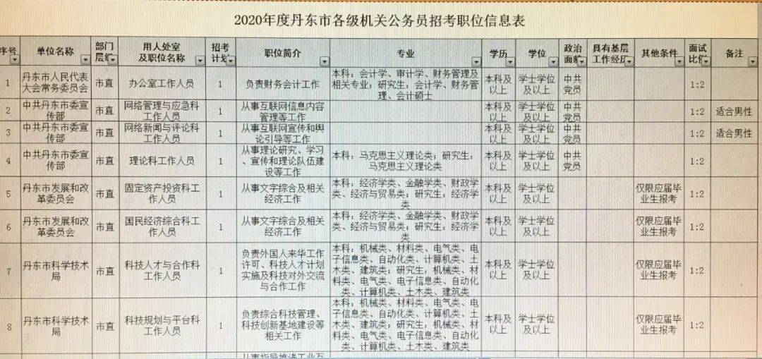 最新公務(wù)員招聘信息匯總與解讀