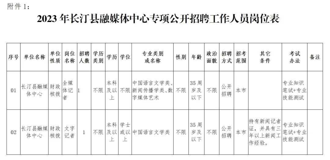 長(zhǎng)汀縣文化局最新招聘信息及招聘動(dòng)態(tài)概覽