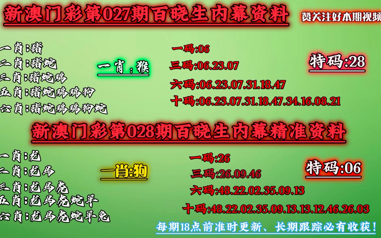 澳門一肖一碼100準(zhǔn)最準(zhǔn)一肖_,新興技術(shù)推進(jìn)策略_C版10.420