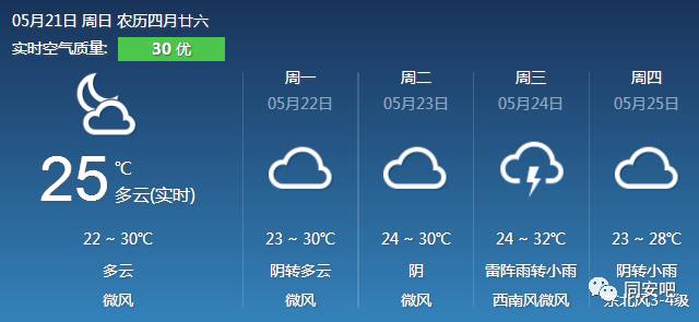 同安街道最新天氣預(yù)報(bào)詳解及通知公告