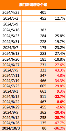 2024年澳門精準(zhǔn)免費(fèi)大全,實(shí)地調(diào)研解釋定義_復(fù)刻款30.616