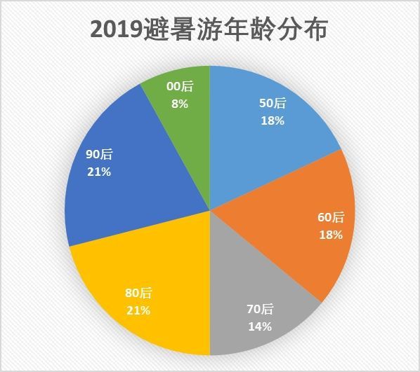 新澳利澳門開獎歷史結果,數(shù)據(jù)整合方案設計_L版88.76