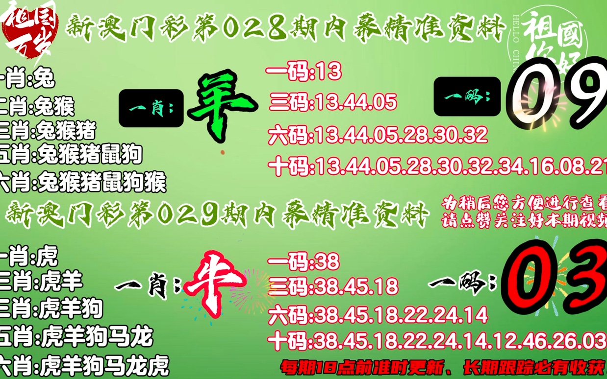 2024澳門今晚必開一肖,確保問題解析_運(yùn)動(dòng)版74.166