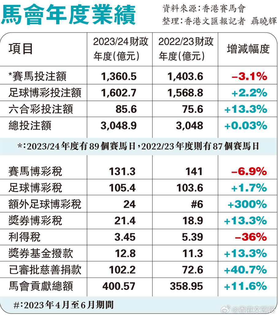 馬會傳真免費公開資料,深層策略設(shè)計解析_理財版10.645