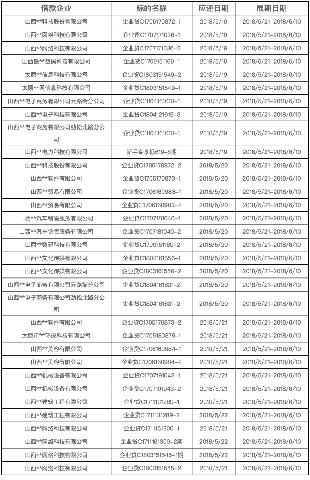 食品機(jī)械 第176頁(yè)