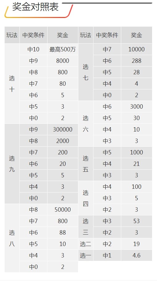 7777788888王中王開獎(jiǎng)記錄詳情,實(shí)地解讀說明_靜態(tài)版48.340