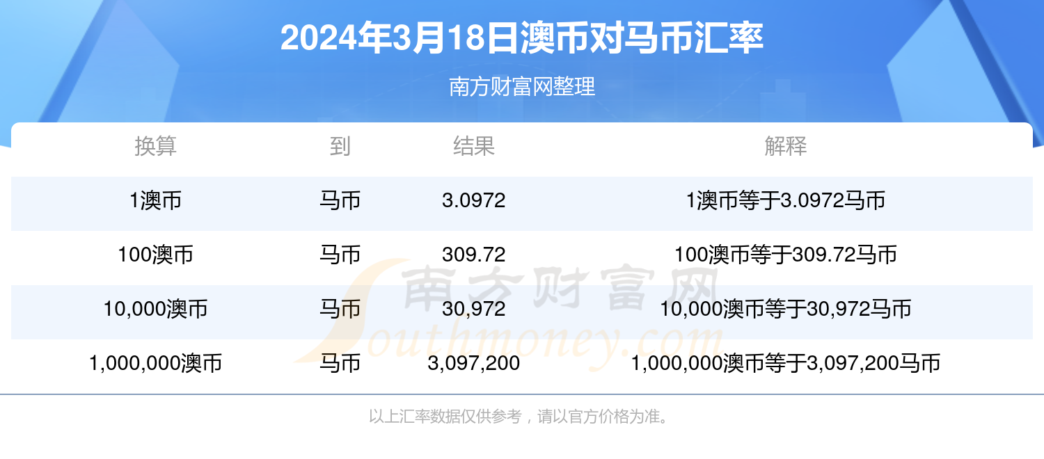 新澳2024年精準(zhǔn)特馬資料,數(shù)據(jù)實(shí)施整合方案_C版85.444