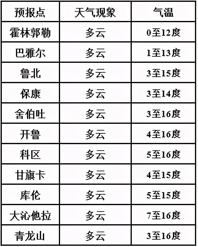 通遼最新天氣預(yù)報(bào)更新