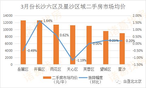 星沙長沙房價最新動態(tài)及市場走勢與未來展望