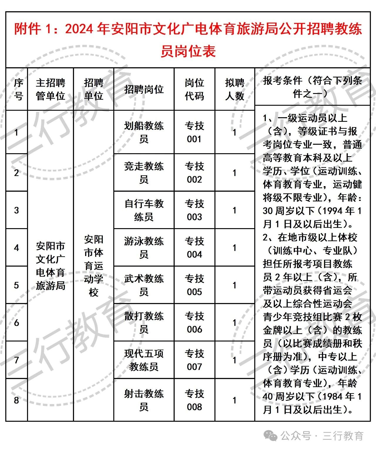 晴隆縣文化廣電體育和旅游局最新招聘信息匯總