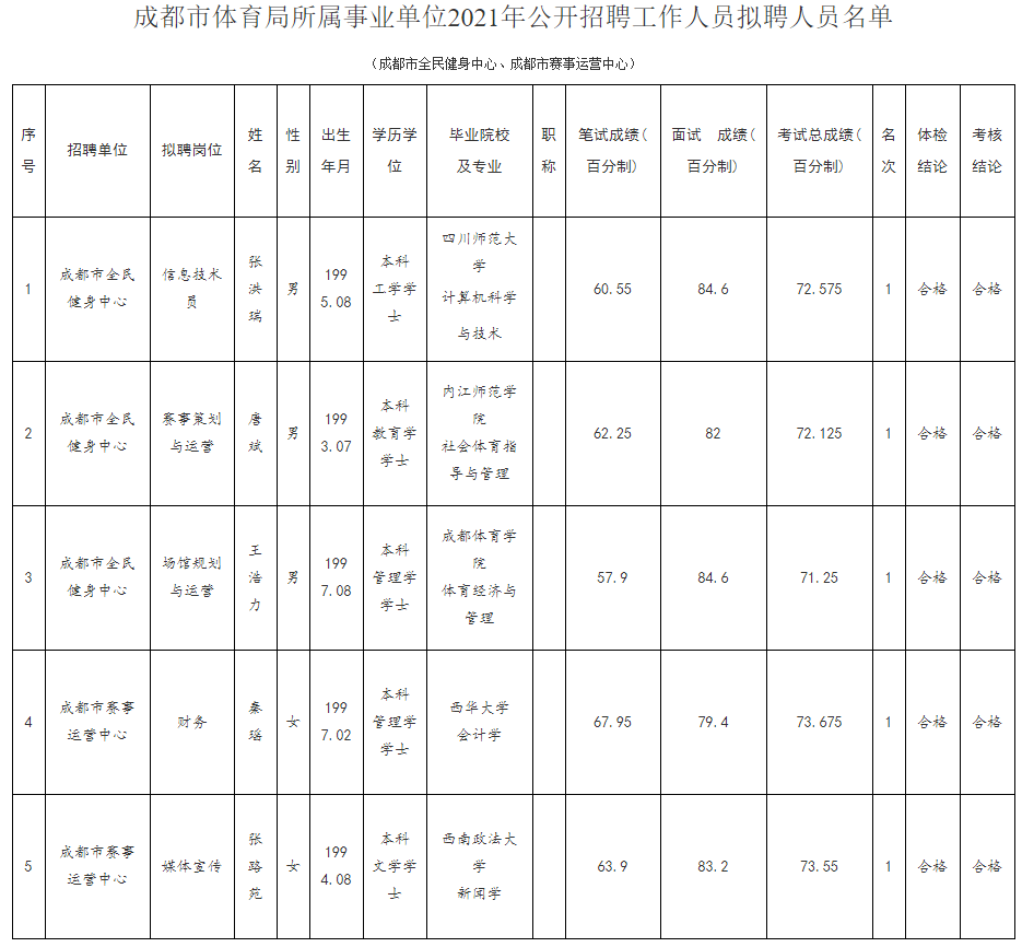 嘉陵區(qū)體育局最新招聘信息概覽，職位空缺與申請指南